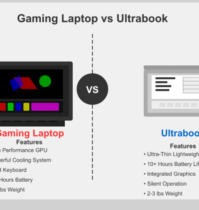 Gaming Laptop vs Ultrabook