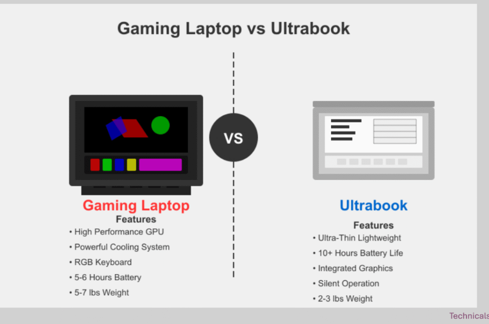 Gaming Laptop vs Ultrabook