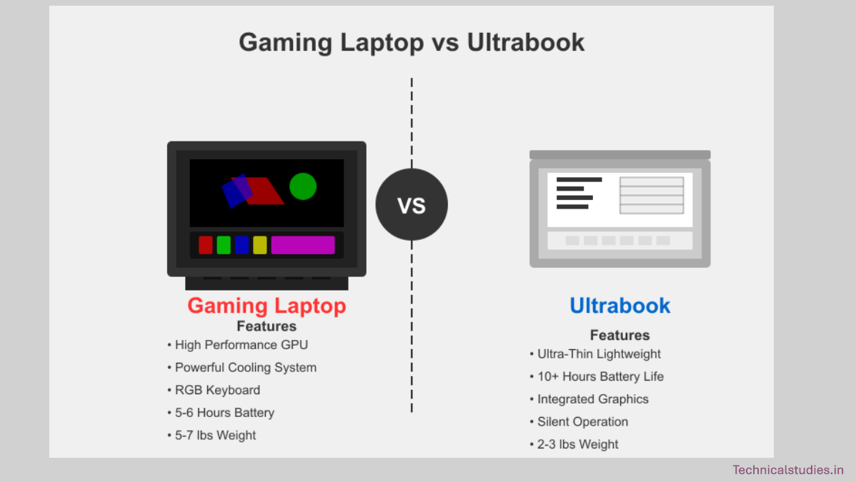 Gaming Laptop vs Ultrabook