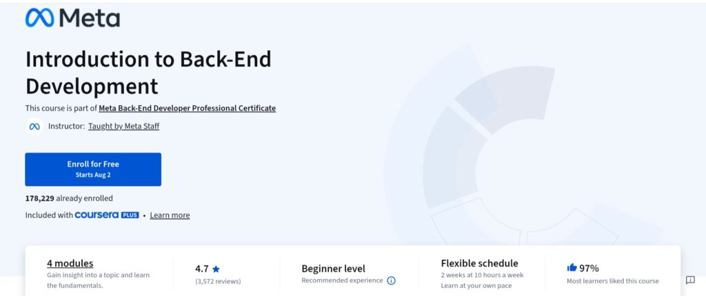 Introduction to Back End Development