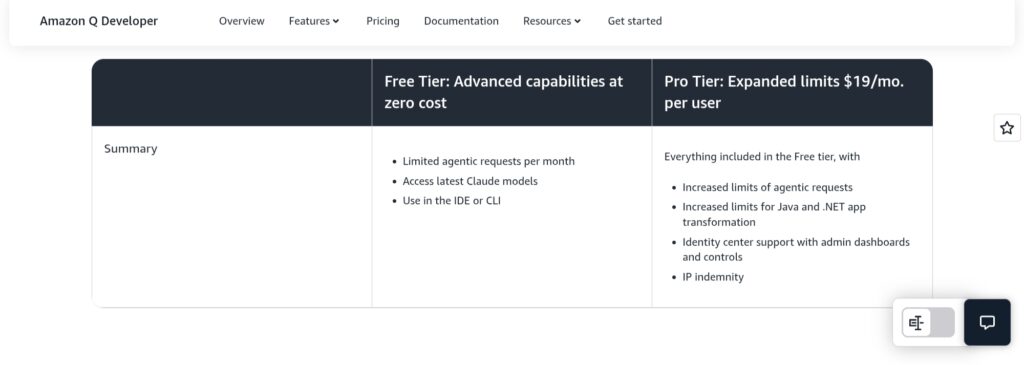Amazon Q Developer Pricing Amazon Q Developer Pricing