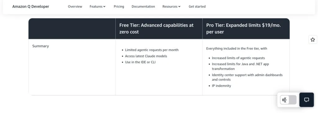 Amazon Q Developer Pricing Amazon Q Developer Pricing