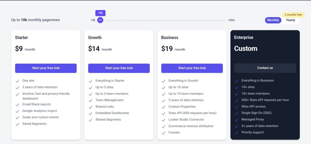 Plausible Analytics Pricing