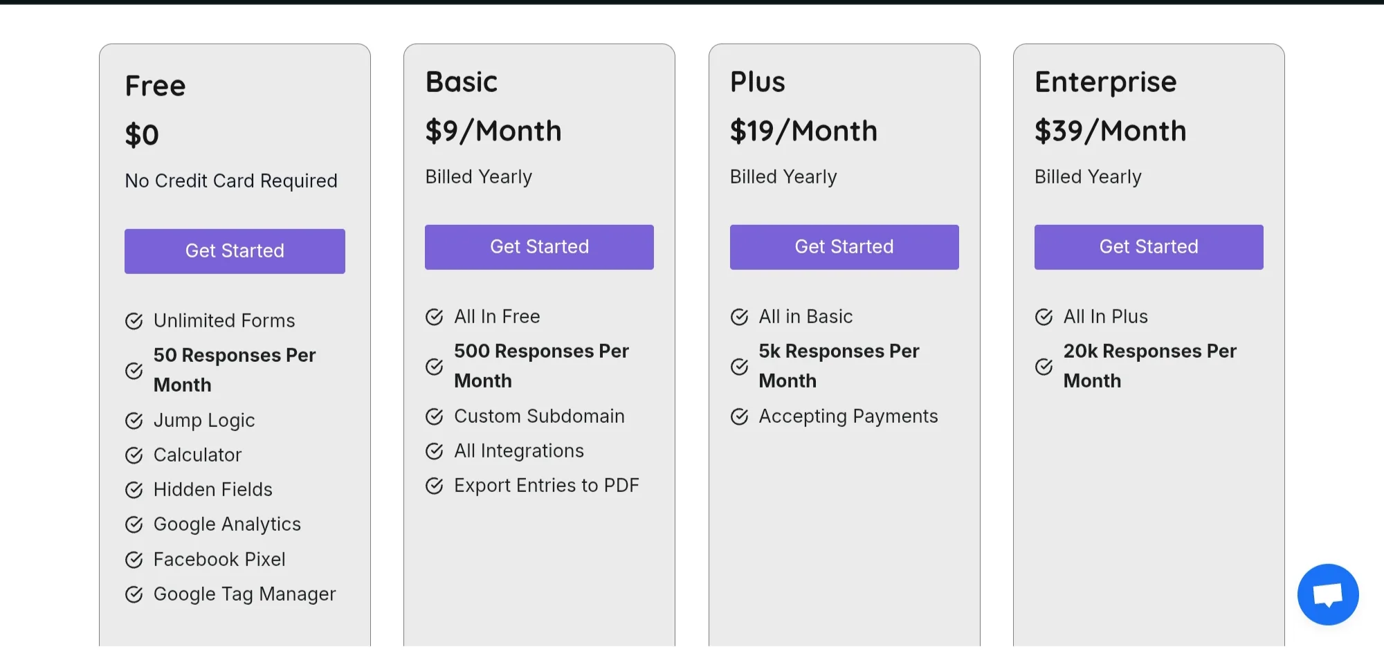 Quill Forms Pricing