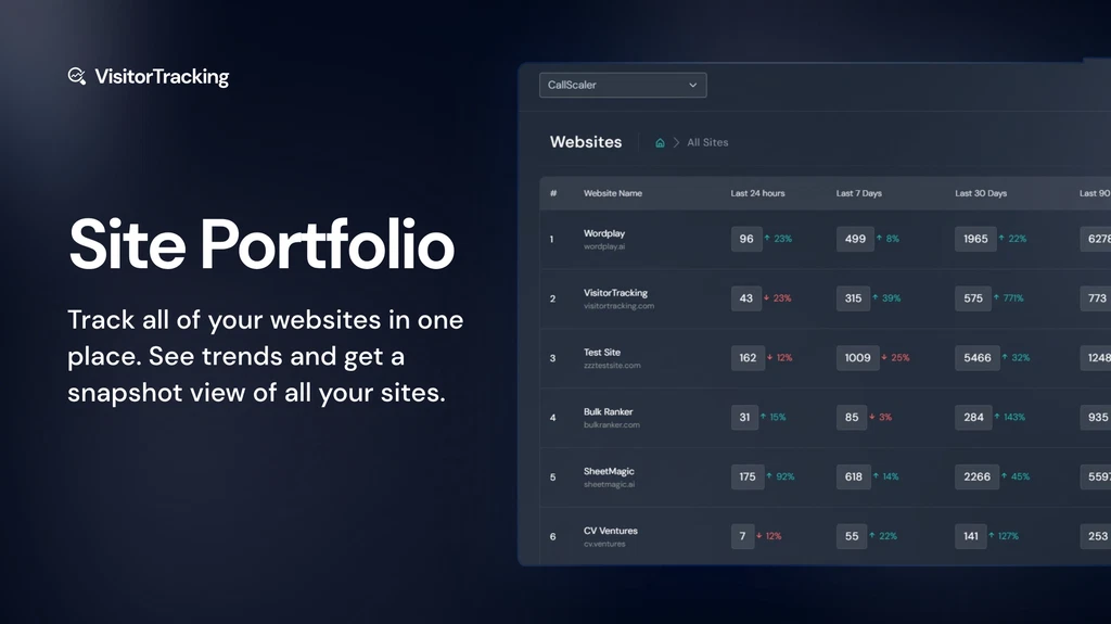 Visitor Tracking Site Portfolio
