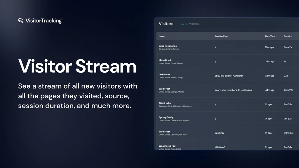 Visitor Tracking Visitor Stream