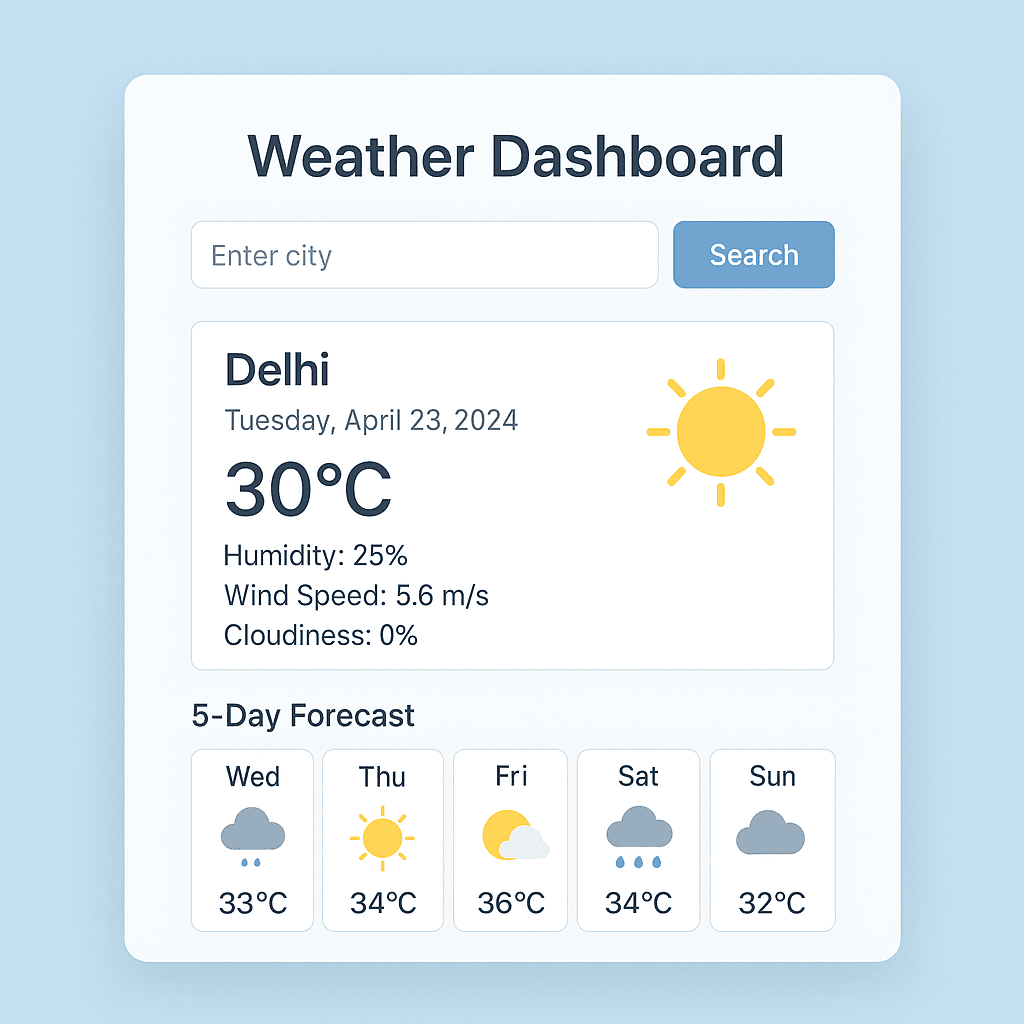 Weather Dashboard Weather Dashboard