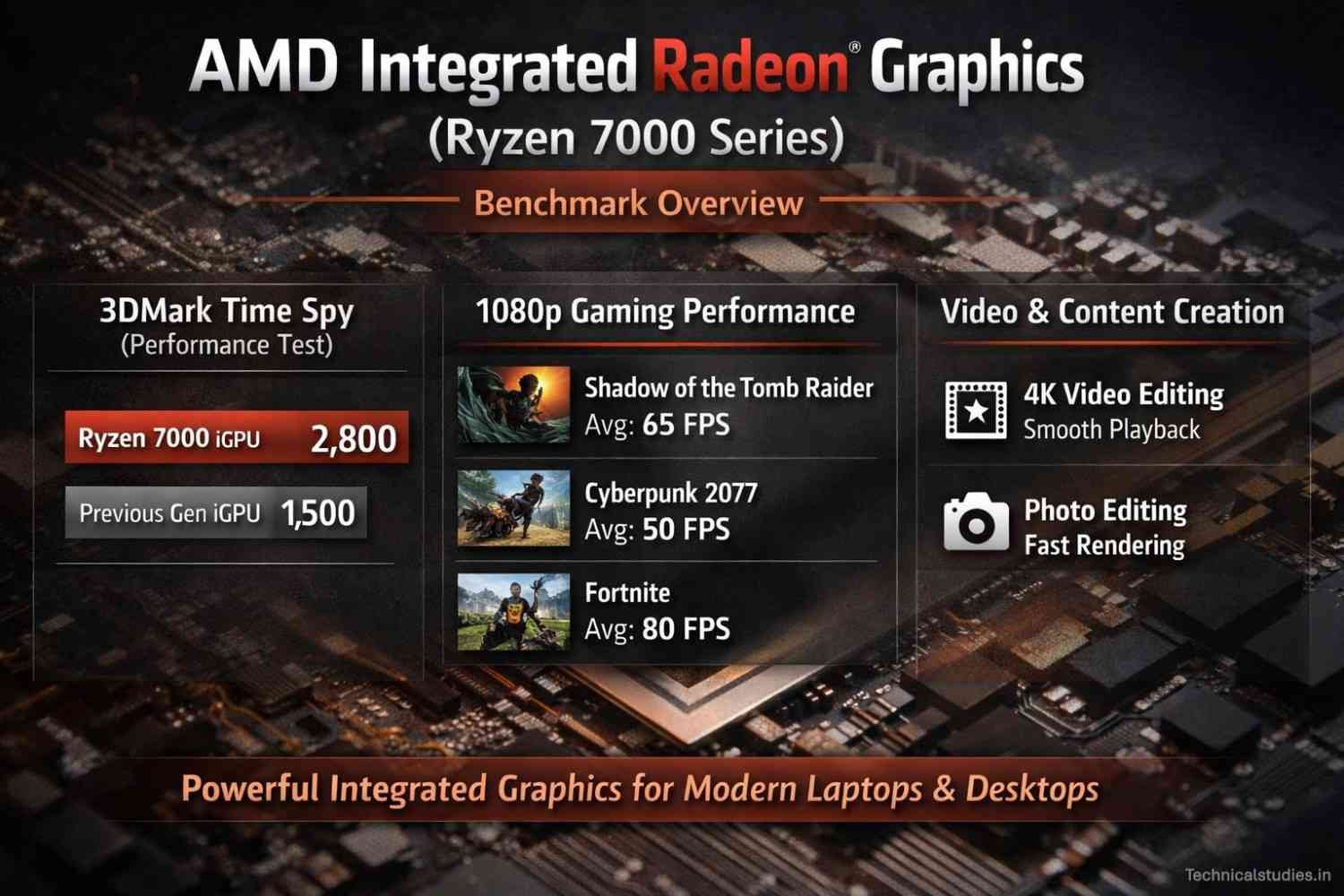 Ryzen 7000 Series Benchmark Overview