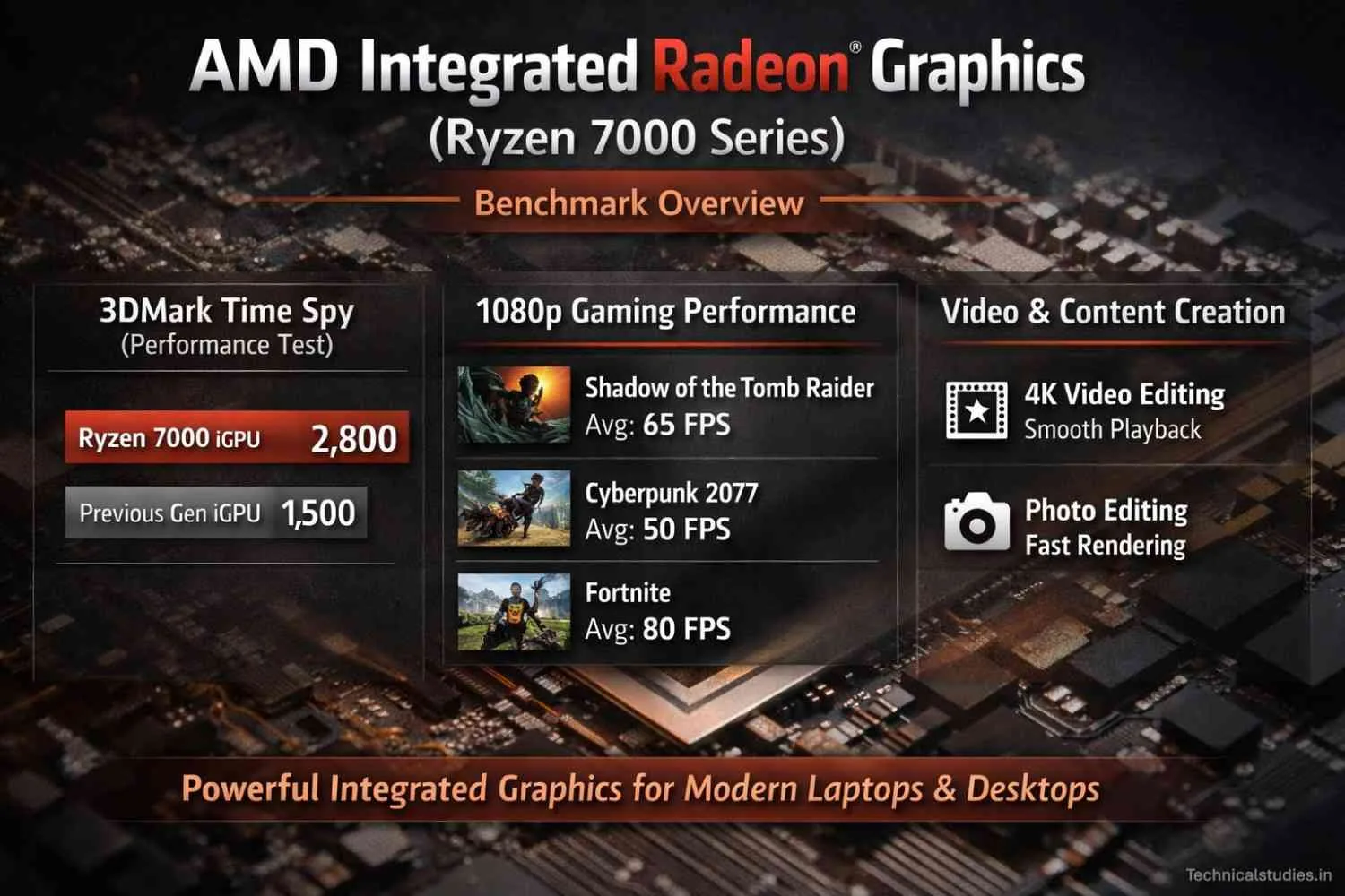 Ryzen 7000 Series Benchmark Overview Ryzen 7000 Series Benchmark Overview