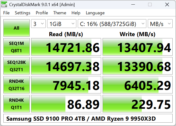 SSD Performance Image Credit - CrystalDiskMark