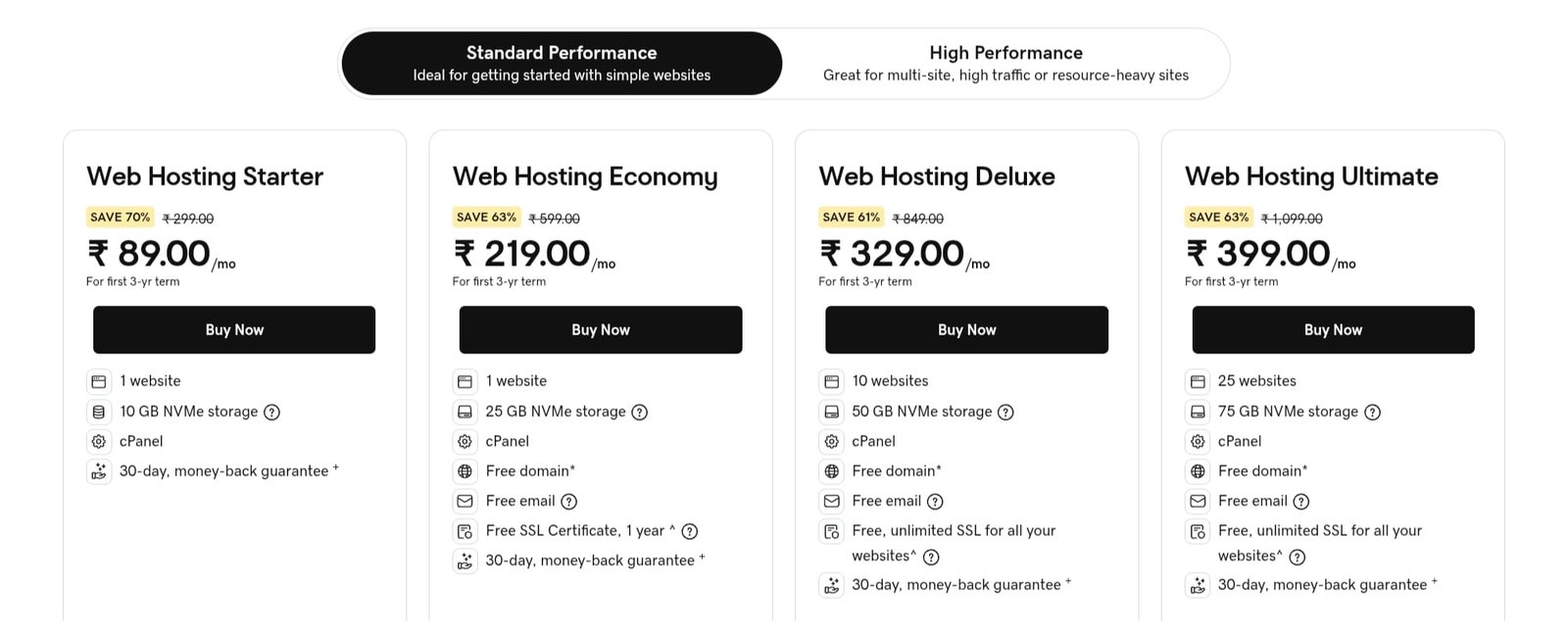 GoDaddy Pricing GoDaddy Pricing