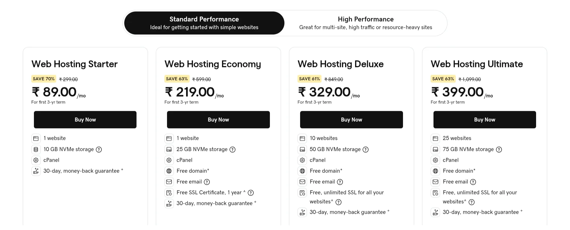 GoDaddy Pricing