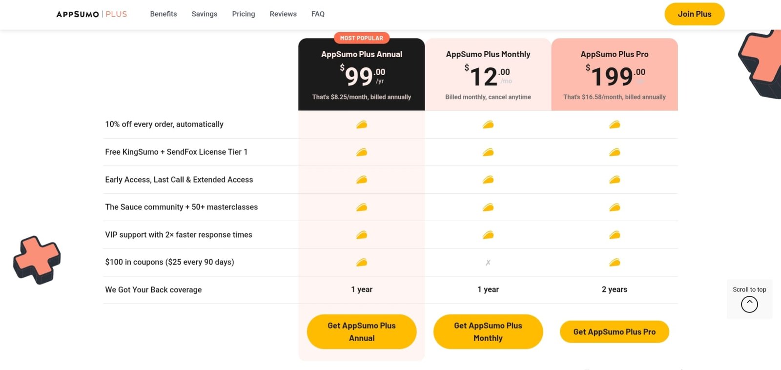AppSumo Plus Pricing AppSumo Plus Pricing