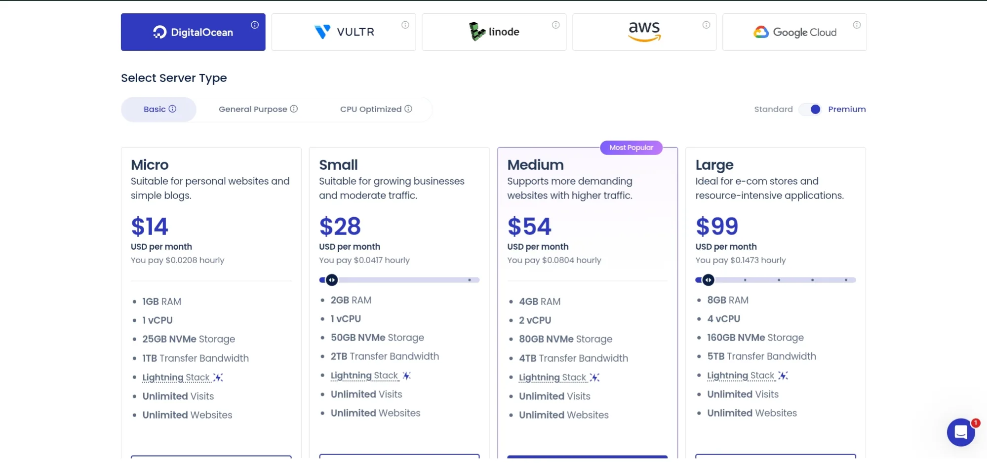 Cloudways DigitalOcean Pricing