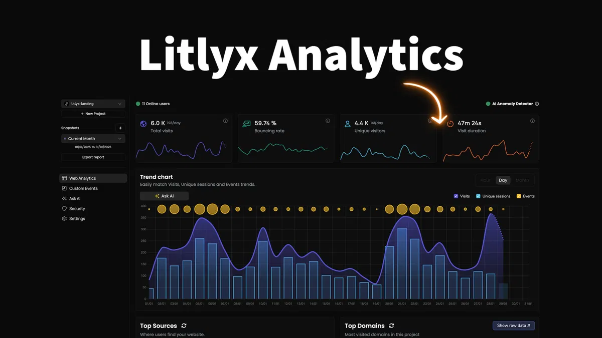 Litlyx Analytics Litlyx Analytics